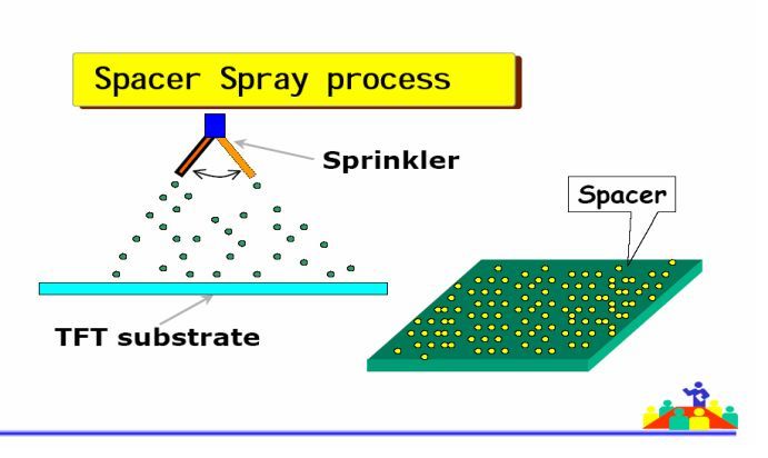 TFT-CF工艺技术（经典必学）