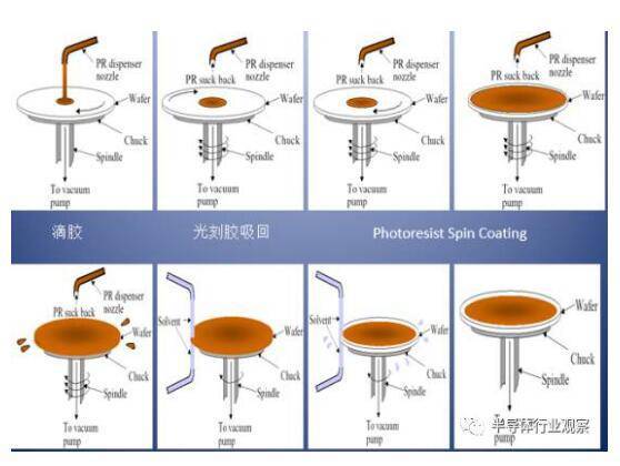 涨知识！芯片光刻技术解读