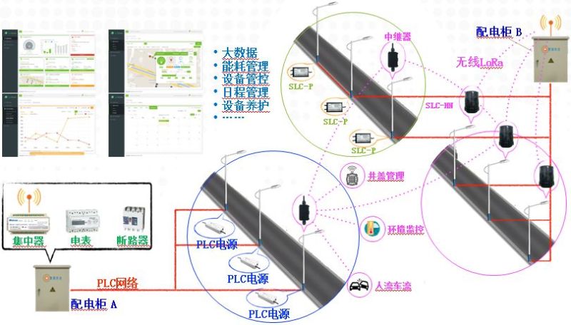 与智慧城市相融合，LED智慧路灯将在2025年前迎来新一轮爆发