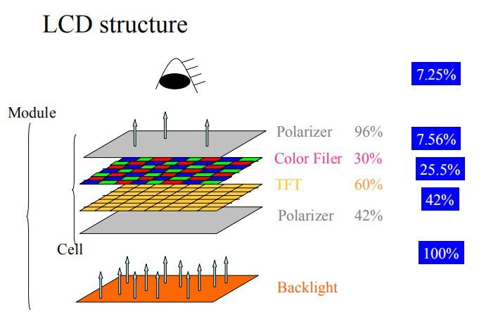TFT-CF工艺技术（经典必学）