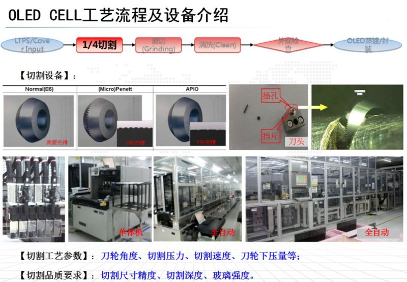 OLED CELL制程及设备介绍