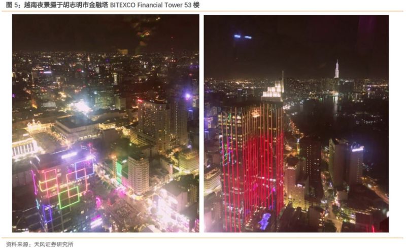 深度 | 下一个中国，到底是印度还是越南？