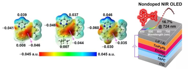 西安交大科学家设计合成出高性能近红外发光材料
