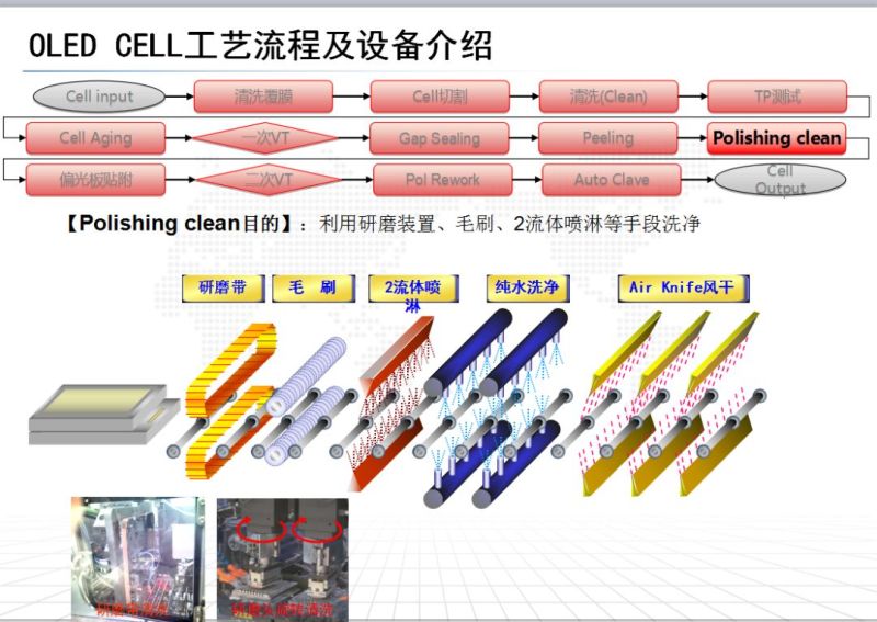 OLED CELL制程及设备介绍