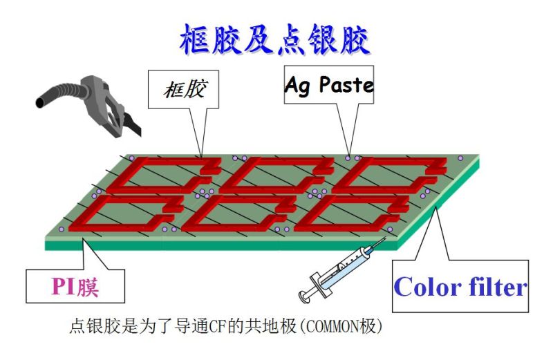 （LCD）CELL制程原理总体介绍