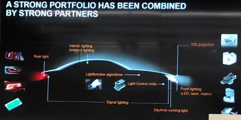 一文了解汽车光电市场前景及自动驾驶、智慧交通等前沿技术