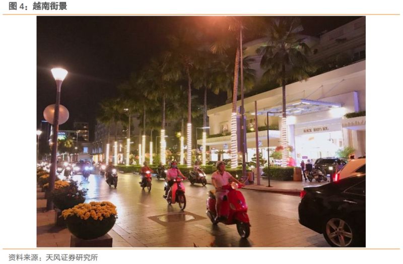 深度 | 下一个中国，到底是印度还是越南？