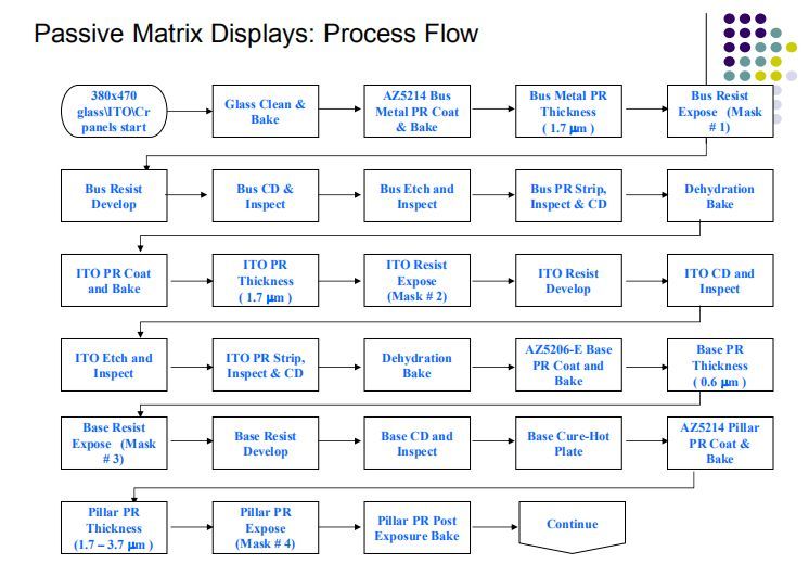 OLED结构及工艺技术讲解（英文版）