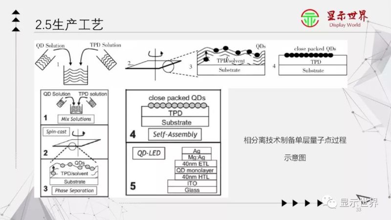 科普：什么是量子点显示？