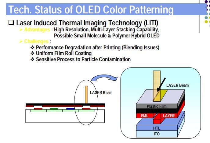 OLED结构及工艺技术讲解（英文版）
