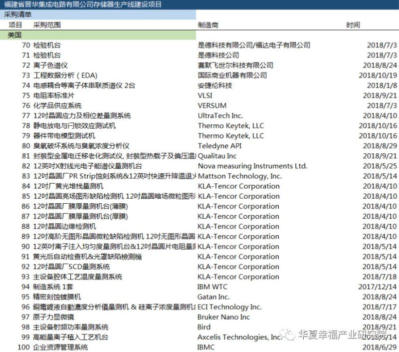 产业观察 | 借晋华DRAM事件解构我国存储芯片产业瓶颈