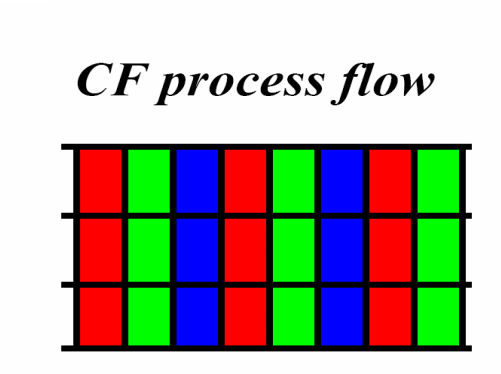 TFT-CF工艺技术（经典必学）