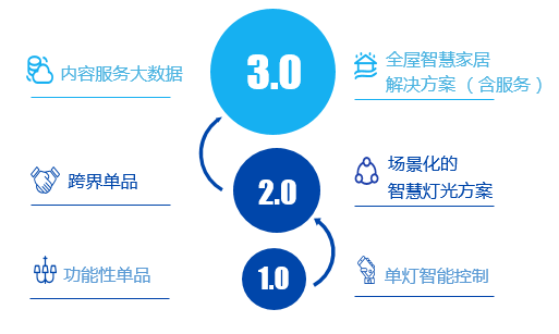 超越所见，直击未来|欧普受邀参加2019中国物联网CEO千人大会！