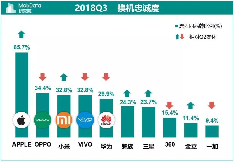 2018年Q3中国智能手机市场报告