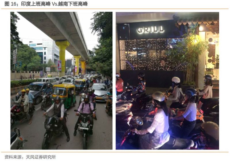 深度 | 下一个中国，到底是印度还是越南？