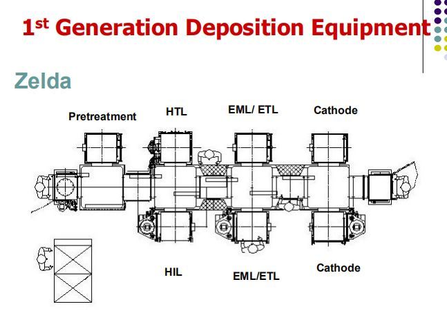 OLED结构及工艺技术讲解（英文版）