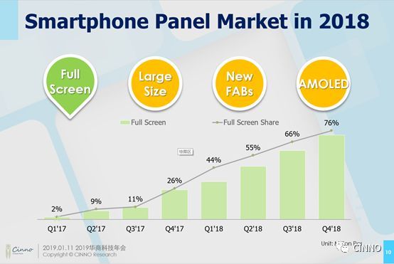 CINNO资深手机分析师彭盼：2019全球手机市场展望