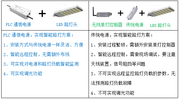 与智慧城市相融合，LED智慧路灯将在2025年前迎来新一轮爆发