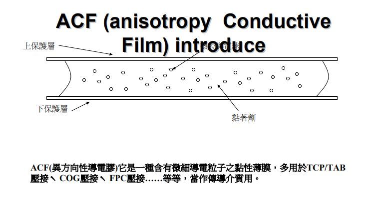 TFT-CF工艺技术（经典必学）