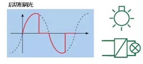 常用的调光方式有哪些？