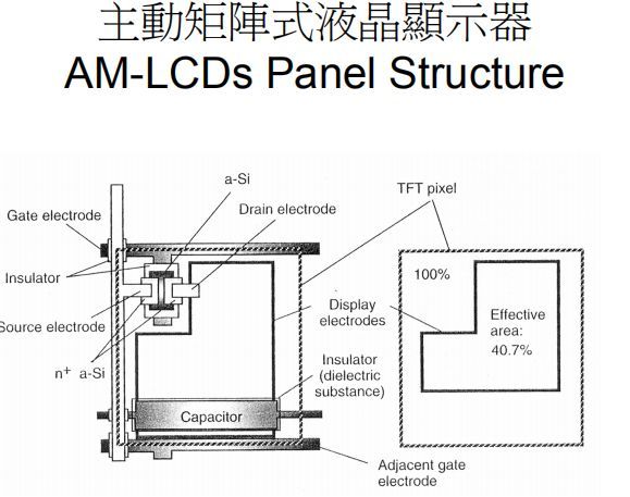 TFT-CF工艺技术（经典必学）