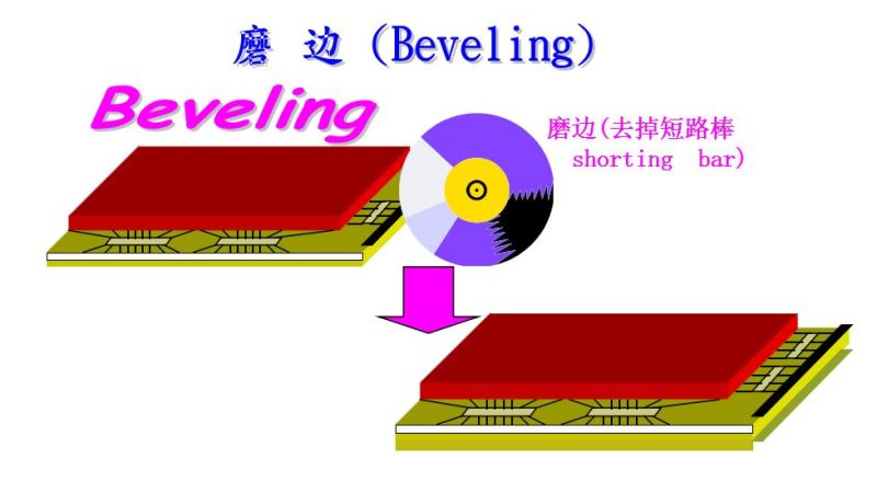 （LCD）CELL制程原理总体介绍