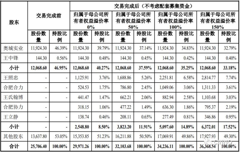 光学膜材料需求渐强，京东方供应商翰博高新欲借壳濮阳惠成