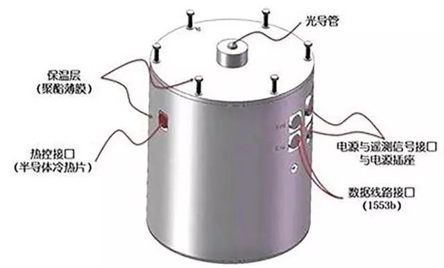 厉害了！嫦娥四号在月球背面上种出了第一株嫩芽