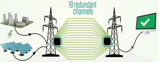 与智慧城市相融合，LED智慧路灯将在2025年前迎来新一轮爆发