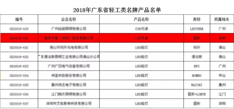 厚积已久，薄发伊始 回首旭宇光电“2018”