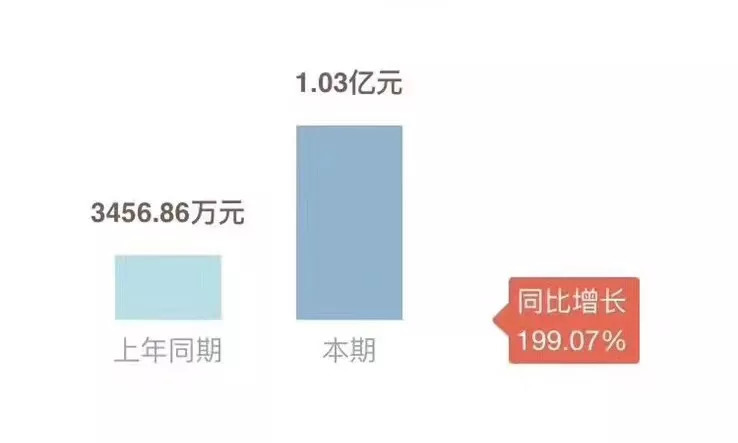 讲你的真艾故事——艾比森17周年庆典浓情绽放