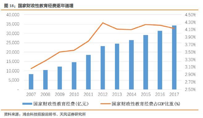 显示行业股票大涨，最重要的几个问题