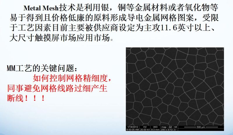 代替ITO的透明导电材料及技术