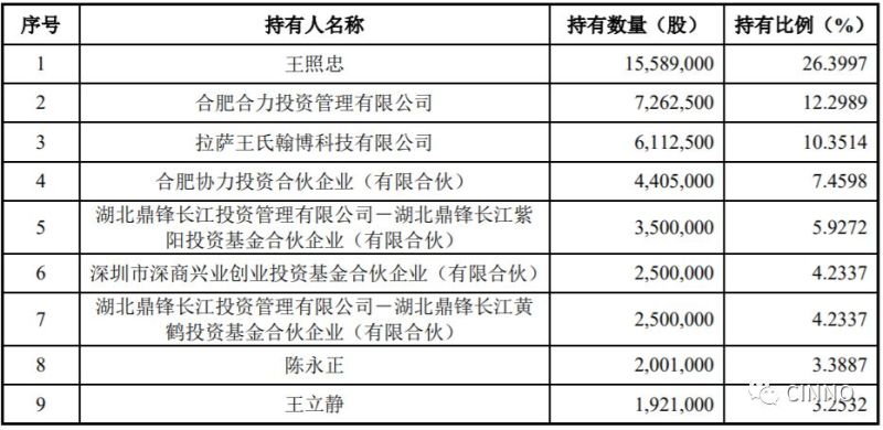 光学膜材料需求渐强，京东方供应商翰博高新欲借壳濮阳惠成