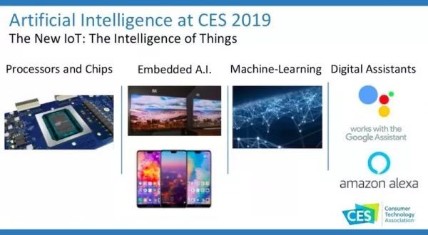 CES 2019 科技趋势(附40页PPT)