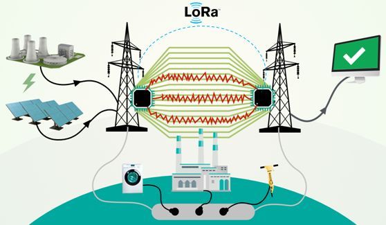 与智慧城市相融合，LED智慧路灯将在2025年前迎来新一轮爆发