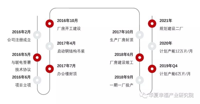 产业观察 | 借晋华DRAM事件解构我国存储芯片产业瓶颈