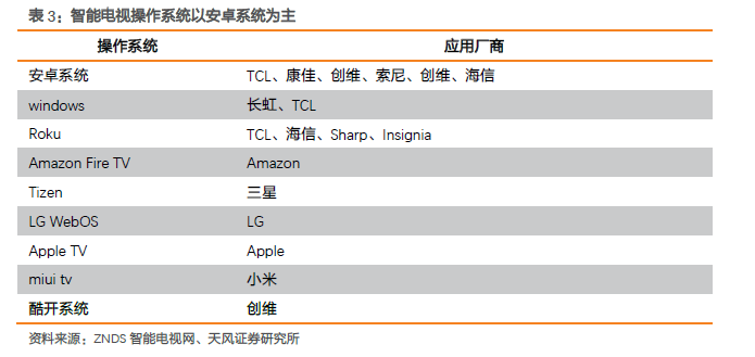 显示行业股票大涨，最重要的几个问题