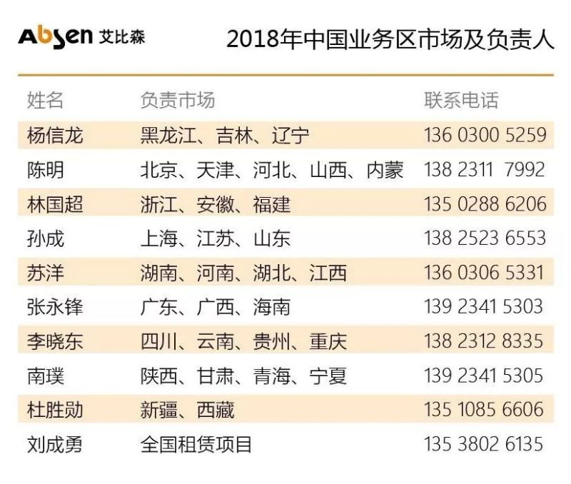 艾比森斥资千万牵手三菱、SAP等引进MES解决方案，布局中国制造2025