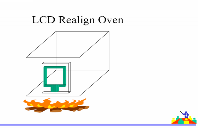 TFT-CF工艺技术（经典必学）