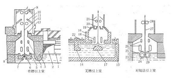玻璃的前世今生