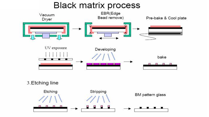 TFT-CF工艺技术（经典必学）