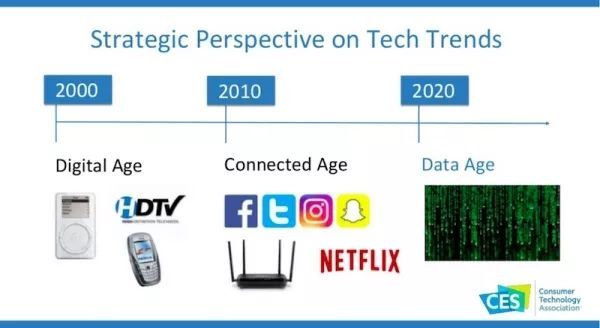 CES 2019 科技趋势(附40页PPT)