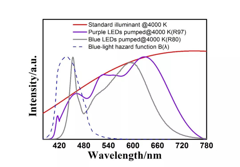 最新成果｜国星光电推出全光谱系列LED