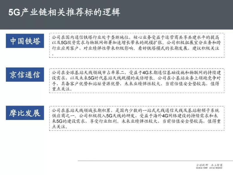 37页PPT，全面解读5G产业链及未来趋势！