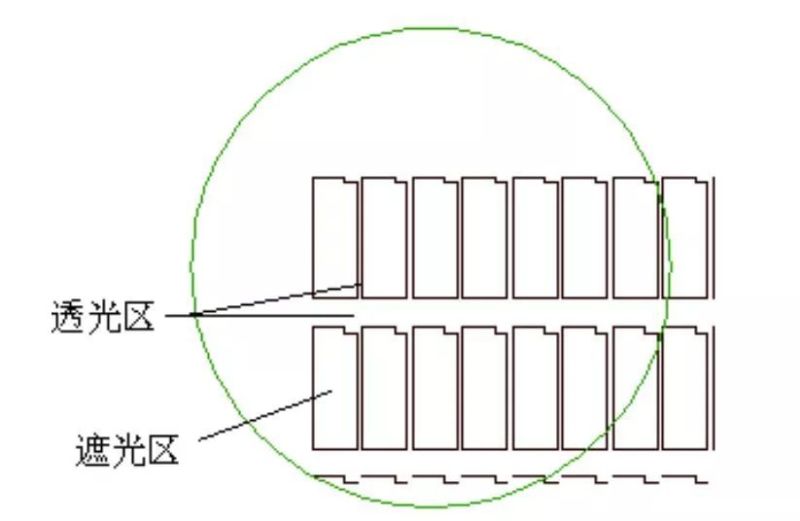 TFT-LCD屏设计思路整合（CF/Array/Cell 设计）