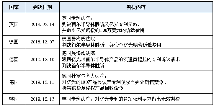 年终盘点“十宗最”：最“揪心”的专利诉讼