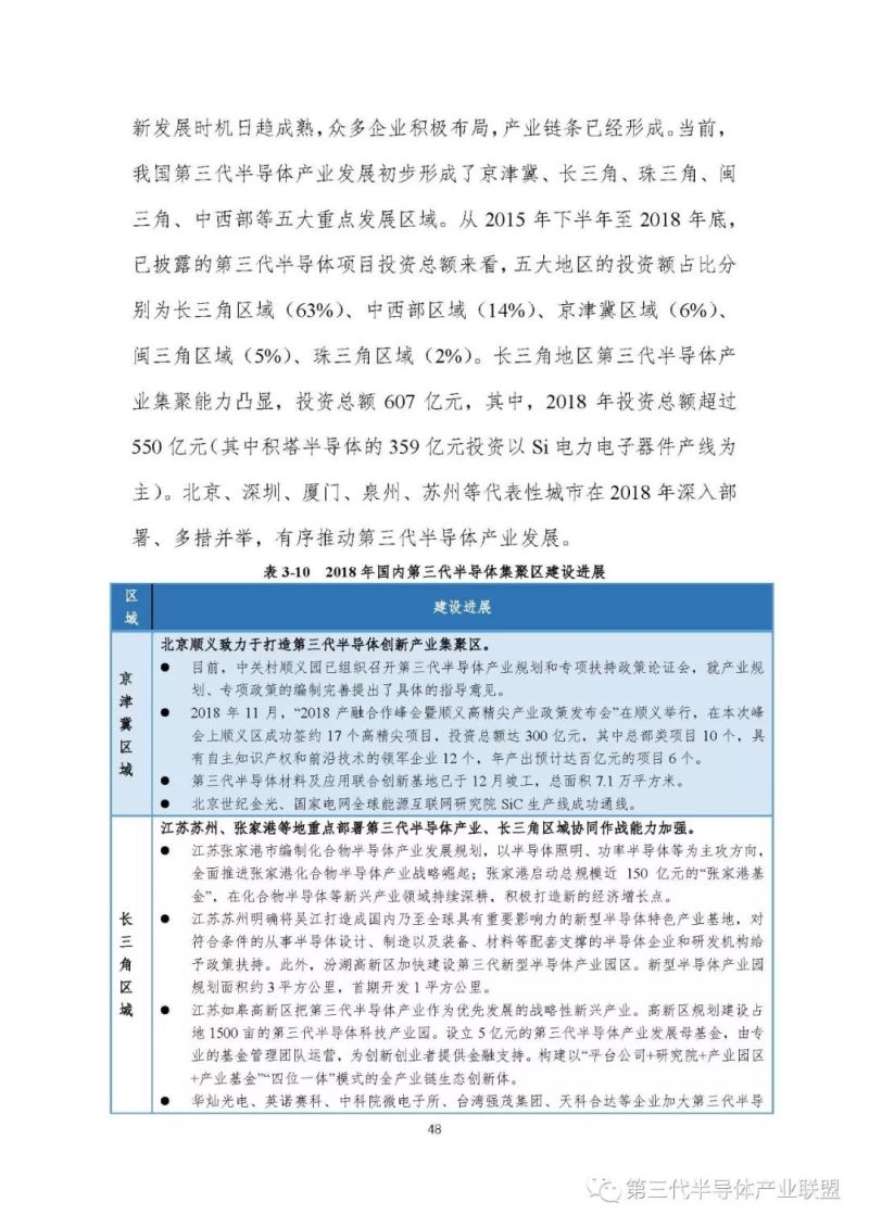 第三代半导体产业发展报告（2018）【3】