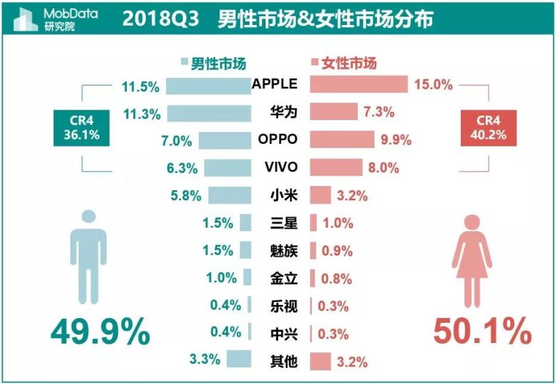 2018年Q3中国智能手机市场报告