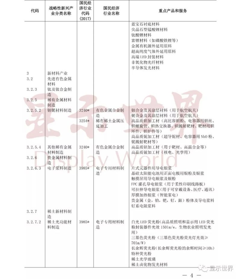 显示产业链中，哪些属于战略性新兴产业？